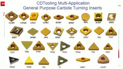 types of inserts in cnc machine|types of cutting inserts chart.